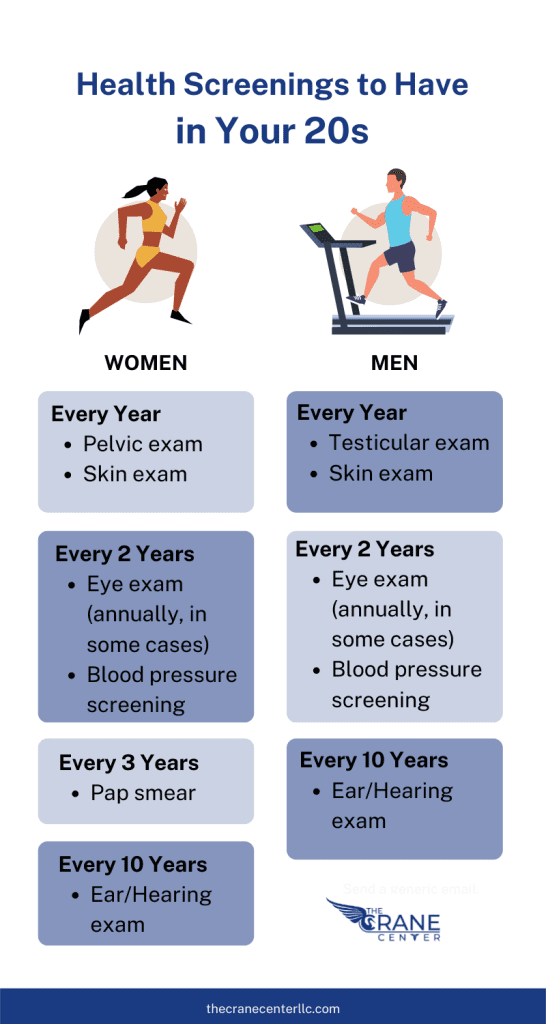 a guide for health screenings in 20s