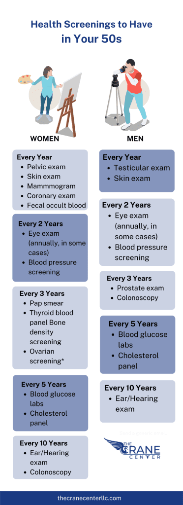health screenings for age 50